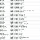 그랜드경희한의원 네이버블로그