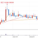 피앤이바이오 이미지