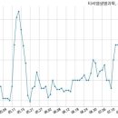 (주)티씨엠 이미지