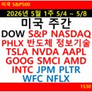 대원 S&P 네이버블로그