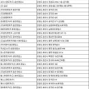제너스렌트카(주) 이미지