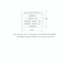 (주)엘지화학 이미지
