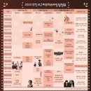 둔산2동 행정복지센터 이미지