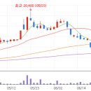 에스엠홀딩스 이미지