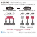 유산공인중개사사무소 이미지