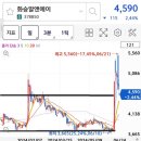 알앤아이 네이버블로그