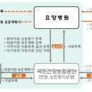 청양요양병원 이미지
