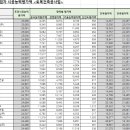 (주)보림환경 이미지