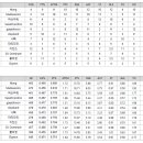 NBA지존스리그 전반기 순위 이미지