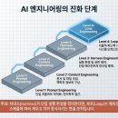 스케줄엔지니어링