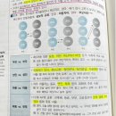 Re: 개론 p472 상보적 교류 이미지