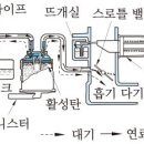 현대자동차 블루핸즈 소사벌점 이미지