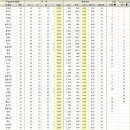 04월01일~ 26일의 경기기록 이미지