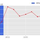 주식회사현곡 한국경제