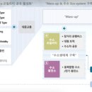 스마트허브주유소 이미지
