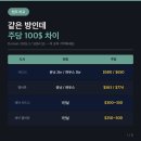 시드니 vs 멜버른 1인 가구 월 생활비