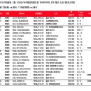 황선홍호 3월 축구 국가대표팀 명단 발표 이미지