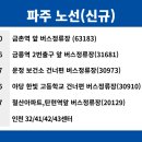 철산아파트.탄현역앞 이미지