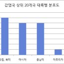 현재까지 COVID-19 총 사망자 및 감염자 수(모든 국가 사례) 이미지