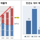 에스이씨(SEC)