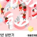 다이소경인