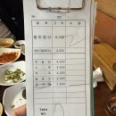 동이식당 | [대구] 9,000원 한정식 대곡맛집,동이식당,동이반찬 후기
