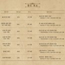 명품 악극 불효자는 웁니다 이미지