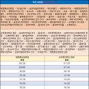 신창 코아루에듀파크 정문 사거리 이미지