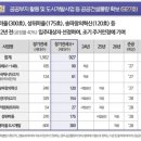 장기주공아파트 이미지