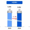 미래복합산업기술개발