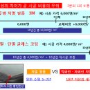 대도종합상사 이미지