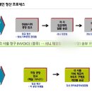 [kbs 뉴스] [제 5964호] 2016년 12월 23일 금요일 // [단독] "정유라 스위스 망명 타진설"…특검 진상 파악 이미지