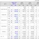 대한조달산업(주)온라인사업부 | 뉴엔에이아이 상장 ipo 공모주 청약 정보