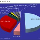 제주도 콘도 인허가 완료부지 매도 이미지