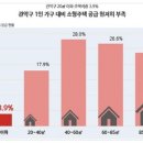 원 베스트 하우스