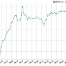 삼보모터스 주식회사 국민일보
