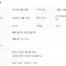 진잠타운 아파트 버스정류장 이미지