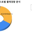 잠신중학교(내) 이미지