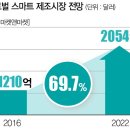 꿈팩토리