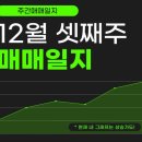 (주)태풍투자 이미지