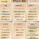 2023년 4월 5일 내일 시가단타 예상, 상한가 및 급등주, 시간외 특징주 이미지