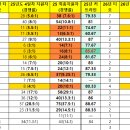 (주)창체교육 | [공지] 2026학년도 사서 임용 후기(삼수생, 합격)/ 사서임용 경쟁률 데이터(지속 업뎃)