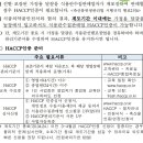 농업회사법인 조인팜스(주)성환지점 | 식용란수집판매업HACCP인증업소-전국리스트-신용란수집판매업장-리스트