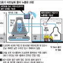 AH 3/26; 구석들이 없는 방/ 후쿠시마 비상/ CA 15m 폭설 이미지