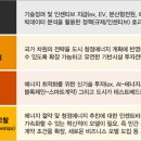 삼일에너지 이미지