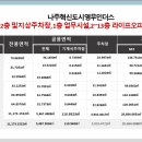 (주)홍진건설 이미지