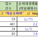 에이치디씨아이앤콘스 주식회사 이미지