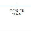 안철수, 2005년 주식 10만주 매각대금 22억 용도는? 이미지