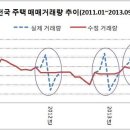 백분토론 출연 소감과 부동산 입법 통과의 효과 이미지