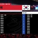 2026 FIFA 월드컵 아시아 3차 예선 팔레스타인전 선발 출전 선수 명단 이미지